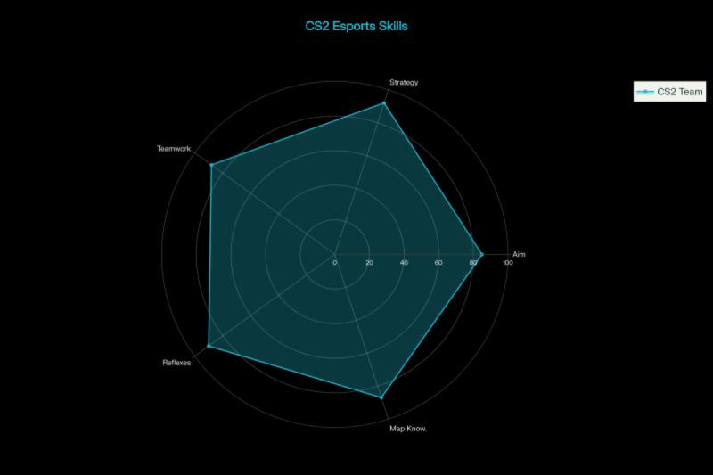 Counter-Strike 2: Новая эра киберспорта в 2025 году
